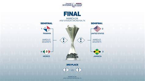 concacaf nations league - raincitystudios.com