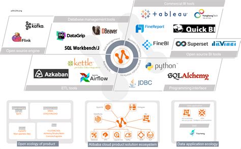 CONCAT_WS - MaxCompute - Alibaba Cloud Documentation Center