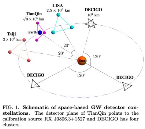 Concepts and status of Chinese space gravitational wave detection ... - muktibox.com