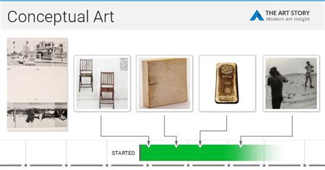 Conceptual Art Movement Overview | TheArtStory - muktibox.com