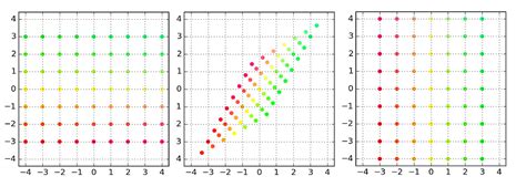 Conceptual explanation of Linear Transformations or … - wintechmobiles.com