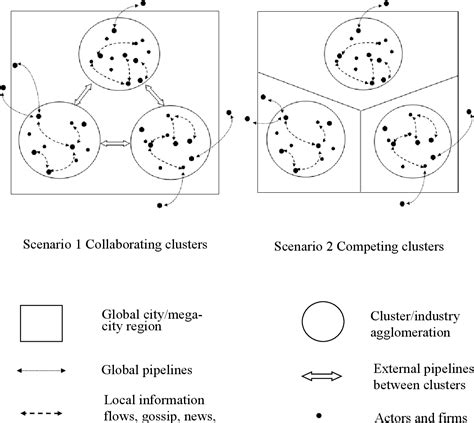 Conceptualizing multiple clusters in mega-city regions: The case of the ... - wintechmobiles.com