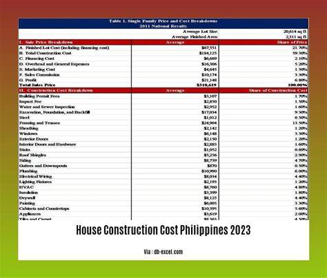 Concrete Cost in the Philippines 2023 - Brittany - raincitystudios.com