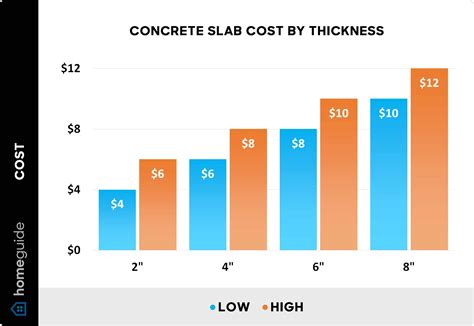 Concrete Slab Prices - LEROY MERLIN South Africa - raincitystudios.com