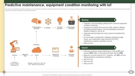 Condition monitoring based on IoT for predictive maintenance of CNC ... - coolestguyplanet.net