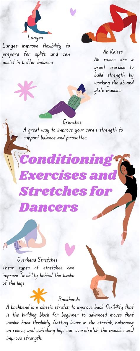Conditioning Exercises for Dancers - muktibox.com