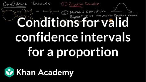 Conditions for valid confidence intervals for a proportion - wintechmobiles.com