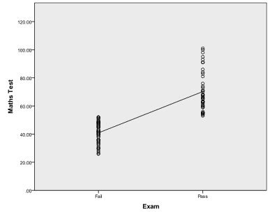 Conduct and Interpret a Point-Biserial Correlation - wintechmobiles.com