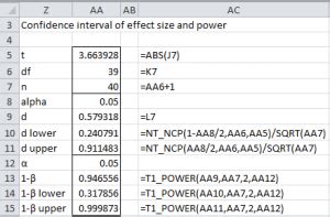 Conf Interval Cohen d & Power | Real Statistics Using Excel - wintechmobiles.com