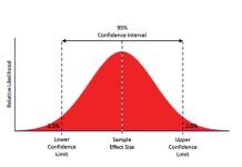 CONFIDENCE (Fungsi CONFIDENCE) - Dukungan Microsoft - wintechmobiles.com