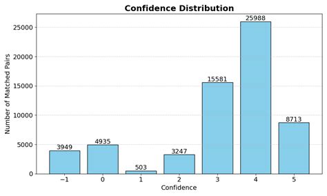 Confidence distribution - wintechmobiles.com