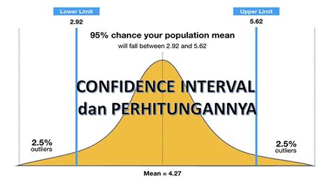 Confidence Interval dan Cara Perhitungannya - wintechmobiles.com
