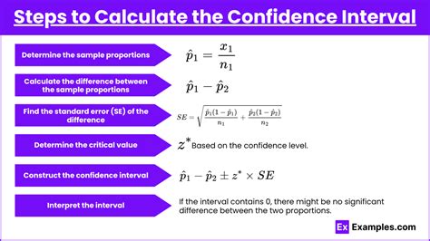 Confidence Intervals: Difference of Two... | Practice Hub - wintechmobiles.com