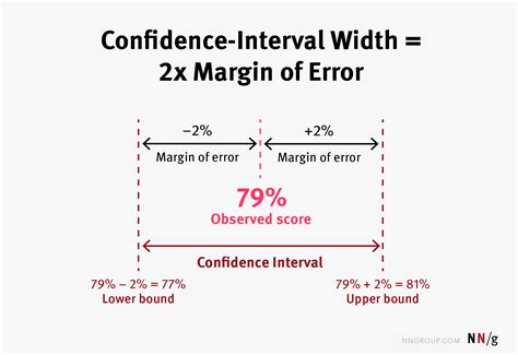 Confidence intervals and margin of error - Khan Academy - wintechmobiles.com