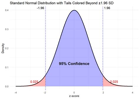 Confidence Intervals for a Mean – Math221D Notebook - wintechmobiles.com