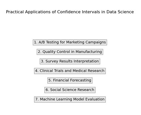 Confidence Intervals for Averages: Practical Exercises … - wintechmobiles.com