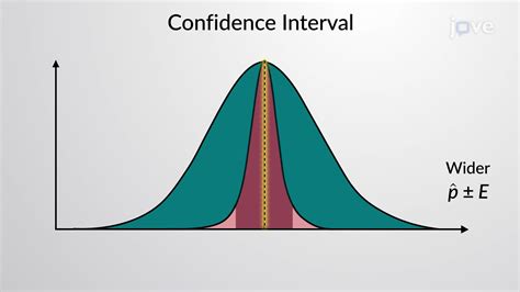 Confidence Intervals - Math is Fun - wintechmobiles.com