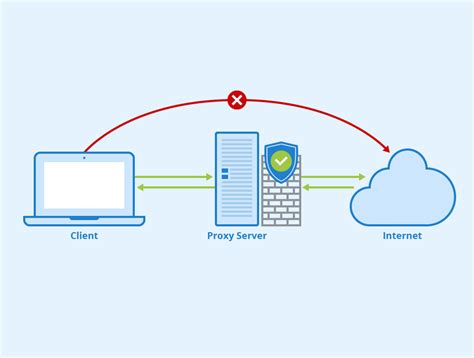 CONFIGURE PROXY ADALAH LINK ALTERNATIF PROSES CEPAT PASTI