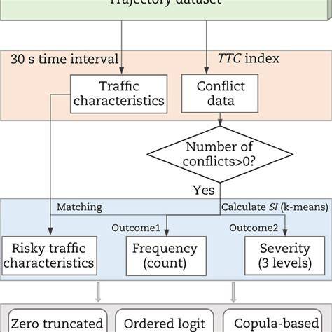 Conflict analysis and reallocation opportunities in the framework of ... - raincitystudios.com