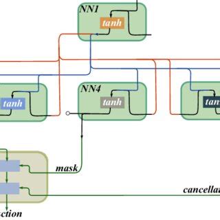 Conflict Detection in Open-RAN with Recurrent Neural Networks Using ... - coolestguyplanet.net