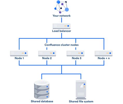 Confluence Data Center documentation - coolestguyplanet.net