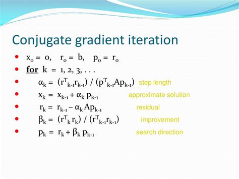 Conjugate gradient method - coolestguyplanet.net