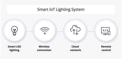Connected and smart LED lighting for IoT - Infineon … - coolestguyplanet.net