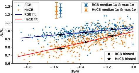 Connecting integrated RGB mass loss from asteroseismology and globular ... - muktibox.com