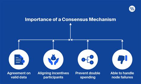Consensus mechanisms - coolestguyplanet.net