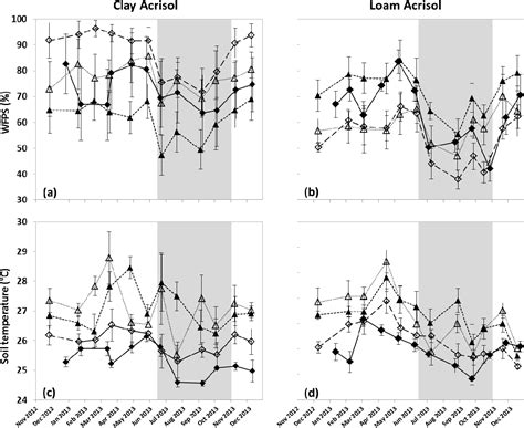 Consequences Of Rainforest Conversion To Smallholder Rubber And Oil ... - wintechmobiles.com