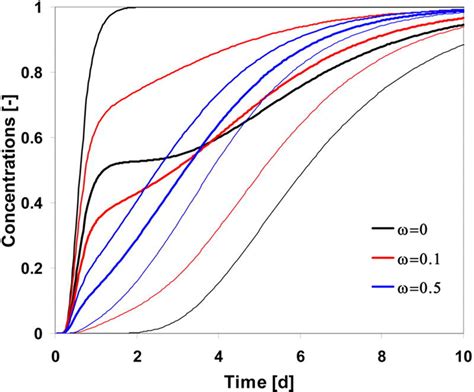 Consistent Modeling of Nonequilibrium Dust Sublimation and the ... - wintechmobiles.com