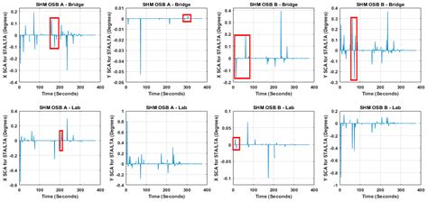 Consistent Seismic Event Detection Using Multi ... - Semantic Scholar - coolestguyplanet.net