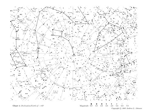 Constellation Chart | How to Draw a Сonstellation Сhart - muktibox.com