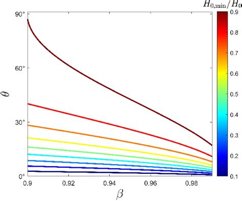 Constraining the Hubble constant and its lower limit from the proper ... - muktibox.com