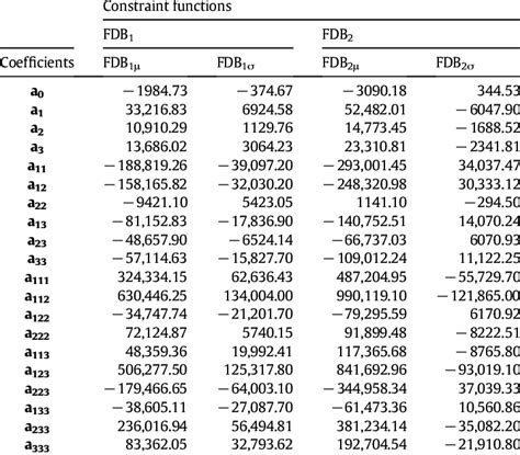 Constraint Functions - MaxScript - Felipe Nogueira - muktibox.com