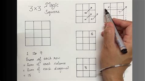 Constructing 3x3 Magic Squares - wintechmobiles.com