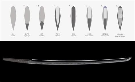 Construction methods of Japanese swords | Mandarin … - wintechmobiles.com