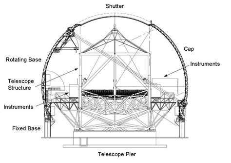 Construction of a Rotating Dome Observatory - astro … - wintechmobiles.com