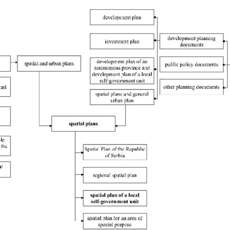 Construction of a Spatial Planning system at city-level: Case study of ... - wintechmobiles.com