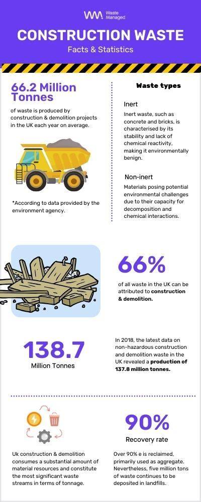 Construction Waste Guide 2025 - raincitystudios.com