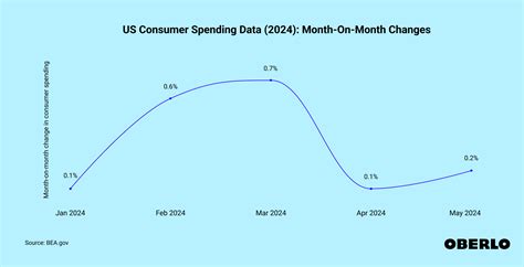 Consumer Spending Data & Trends - Consumer … - coolestguyplanet.net