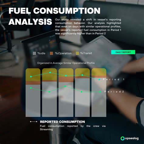 Consumption Reporting - Nationwide Utilities - coolestguyplanet.net