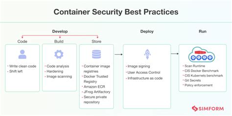 Container Security Best Practices & Checklist - coolestguyplanet.net