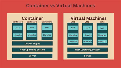Containerization (computing) - coolestguyplanet.net