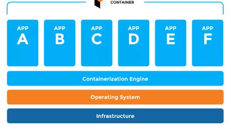 Containerization Tutorial - Docker & Kubernetes Guide - coolestguyplanet.net