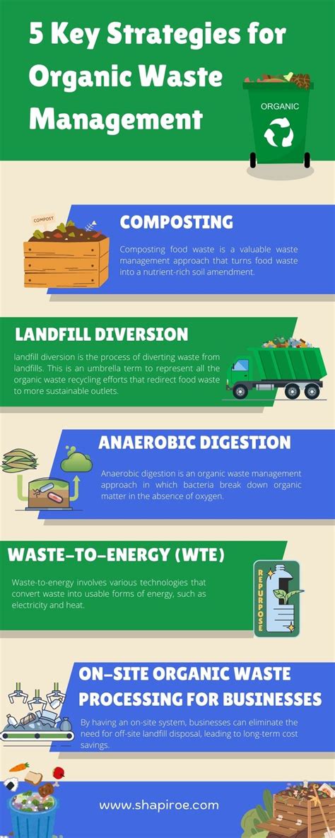 Containers for Organic Waste Disposal - raincitystudios.com
