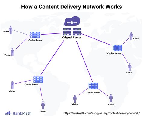 Content Delivery Networks and the GDPR - Wide Angle - coolestguyplanet.net