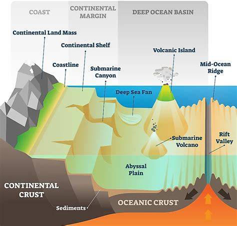 Continental climate and oceanic climate | astroEDU - raincitystudios.com