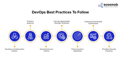 Continuous Performance Testing Best Practices in DevOps - coolestguyplanet.net