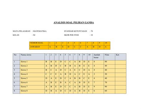Contoh Analisis Butir Soal Pilihan Ganda yang Benar, Lengkap ... - MSN - wintechmobiles.com